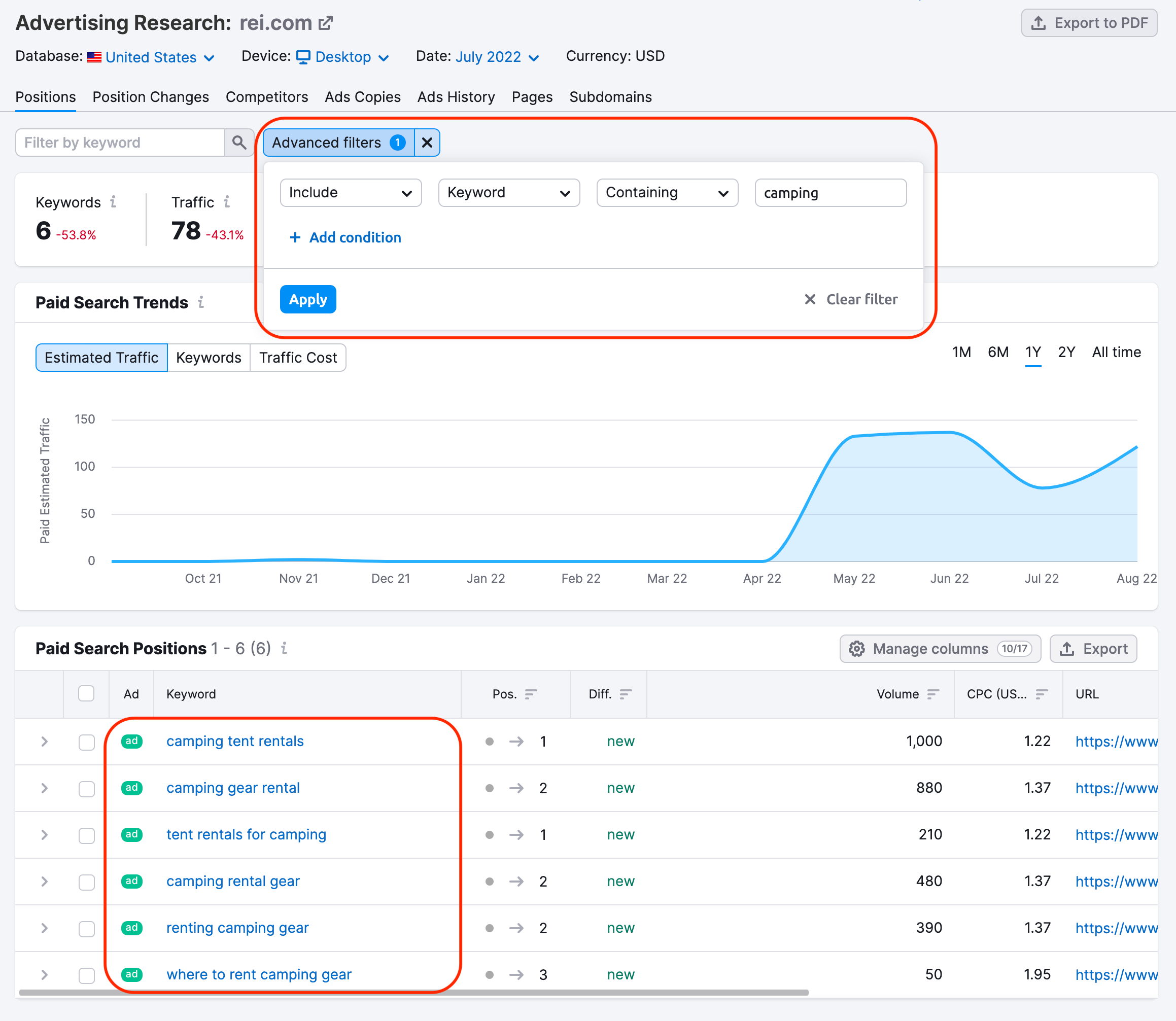 Find competitors deals keywords ppc